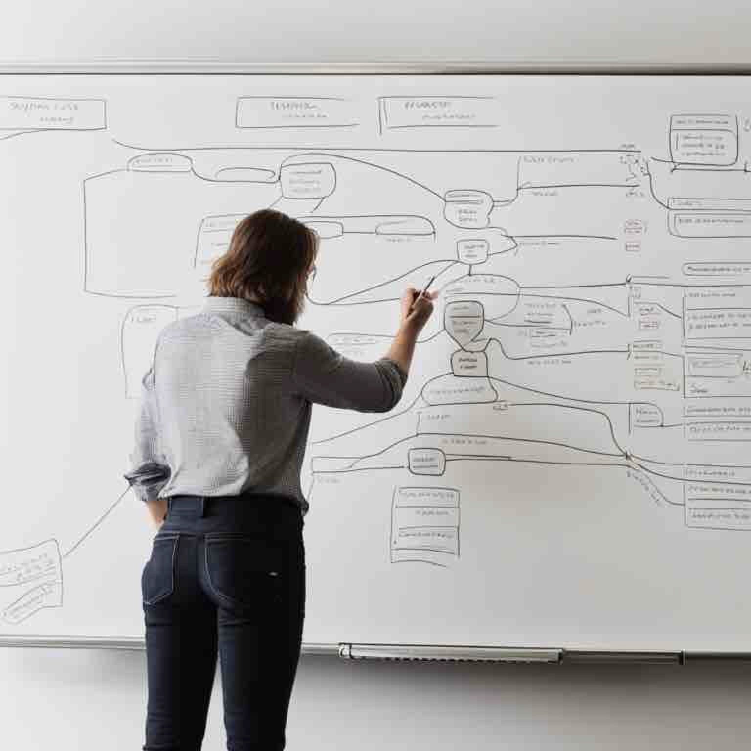 Best Practices for User Flow Diagrams