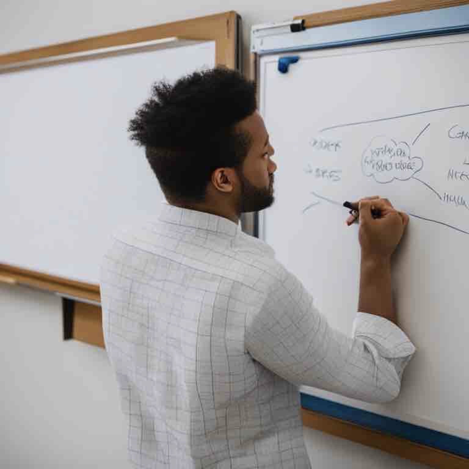 The Design Thinking Compass: A Guide to Innovation